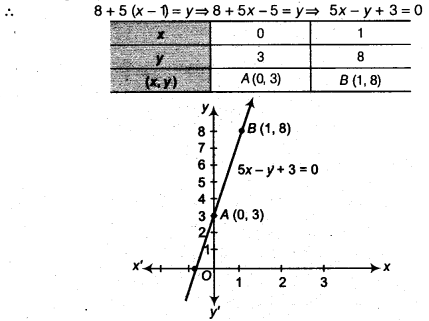 NCERT Solutions for Class 9 Maths Chapter 8 Linear Equations in Two Variables 8.3 4